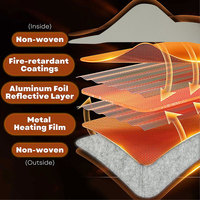 Panneau chauffant pliable à économie d'énergie avec thermostat réglable et protection contre la surchauffe réchauffe votre pièce en quelques minutes pour l'hiver