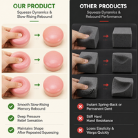 Jouet Squishy en forme de pain rond, en mousse PU souple à remontée lente, anti-stress et anti-anxiété pour adultes, décoration de bureau