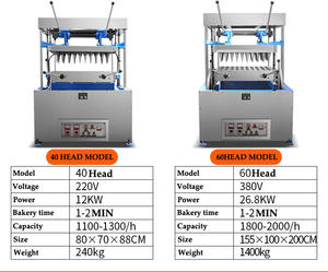 Nueva Máquina Eléctrica para Hacer Conos de Helado y Waffles, de Acero Inoxidable, Uso Comercial, Alta Productividad, Control Táctil, 380V/220V - Product Image 5
