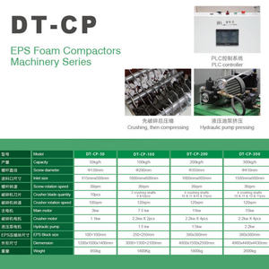 DTCP EPS発泡スチロールクラッシャーリサイクル機ポリスチレンリサイクル機CE認定冷圧縮機 - Product Image 6
