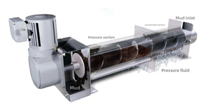 Hochwertige kunden spezifische Edelstahl-Mehrscheiben-Schnecken presse Schlamme nt wässer ungs anlage SPS-Motor pumpe 1 Jahr Garantie - Product Image 4