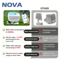 NOVA OEM Tuya Smart Home WiFi IP67 Compteur de débit d'eau intelligent Alexa Google Vanne de contrôle de température Contrôleur d'eau intelligent