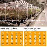 Originele LM301H Evo Grow LED-lampen 1000W Gebalanceerde PPFD UV IR Afzonderlijke Besturing LM281B 800W 240W Aangepaste Indoor Grow Lampen