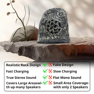 150Hz-3Khz Frequentierespons Outdoor Audiosysteem 20W Luidsprekertuin Waterdicht Omroepsysteem Buitenluidspreker - Product Image 5