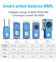 Daly Smart BMS Lifepo4 4S-24S 40A-500A Équilibreur actif Lifepo4 Daly Bms 4s 12v Daly Active Balancer Pace BMS16s 24s Bms 4s