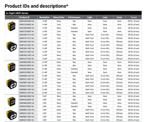 กล้องอัจฉริยะ COGNEX IS3805MP-00001-SA Performance In-Sight สำหรับการตรวจสอบภาพอัตโนมัติในโรงงาน (สั่งซื้อเพิ่มเติม) - Product Image 2