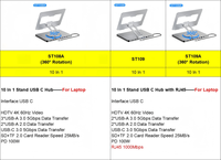 Support pour ordinateur portable en aluminium, adaptateur USB C 10-en-1 multifonctionnel, Ethernet 1000M, Type-C, Hub USB 3.0 avec 4K 60Hz HDTV, SD, TF, PD