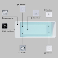 Piscina de Inmersión Fría con Control por Aplicación Wifi, Bañera de Hielo Acrílica Todo en Uno con Enfriador y Filtro Integrados