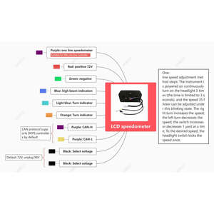 Tachimetro LCD DKYS 72V/96V Versione Monofilo/CAN con Regolazione Intelligente della Velocità di Visualizzazione - Product Image 5