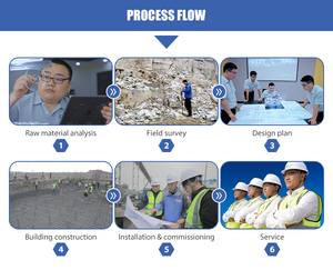 900 t/h đôi CuộN Máy Nghiền khai thác đá vôi máy nghiền cho đá vôi để quicklime cao một lần tỷ lệ hình dạng thống nhất - Product Image 5