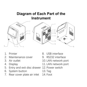 Appareil de <span class=keywords><strong>test</strong></span> sanguin vétérinaire et 20 boîtes d'examen préopératoire, 11 articles, disque de réactif lyophilisé - Product Image 4