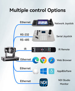 Anywii SDI IP POE HD مي USB كاميرا فيديو للمؤتمرات 4k <span class=keywords><strong>ptzoptics</strong></span> NDI كاميرا متحركة 4k PTZ مؤتمر كاميرا - Product Image 4