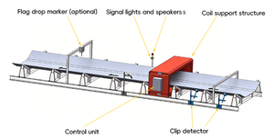 Détecteurs de métaux industriels pour convoyeurs à bande de rouleries, centrales électriques et manutention du charbon – Détection numérique à courants de Foucault robuste - Product Image 5