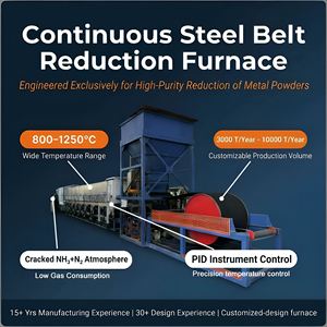 <strong>Sally</strong> Resistance Sintering Furnace Mesh Belt Continuous Stainless Steel Parts PLC Control Cracked Ammonia Atmosphere 800-1200C - Product Image 4