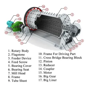 Long Service Life Raw Material Ball Mill Ball Mill Alumina Grinding Ball Mill For Aluminium Powder