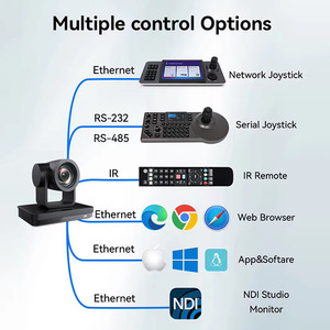 ชุดควบคุมกล้อง IP POE 4K พร้อมชุดอุปกรณ์ AI Track Live Video Switcher Ndi Broadcast สำหรับงานโบสถ์ MC8420+MK3000 IP POE - Product Image 6