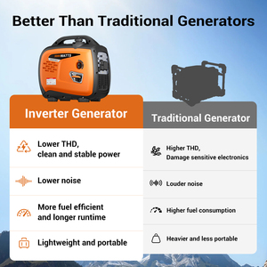 Generador Silencioso de 4000W 4KVA con Certificación EPA, Portátil para Energía de Respaldo Residencial, EDOG11 - Product Image 6