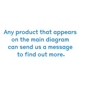 Rail lumineux magnétique moderne, corps en alliage d'aluminium Magmatic, base à 4 fils, blanc chaud CCT, 220-240V AC, CRI élevé 90, durée de vie de 50 000 heures - Product Image 2