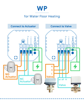 Termostato Hidrónico WiFi Beok TDS75 3A con Retroiluminación Ajustable, Anticongelante, Certificación CE RED EAC ROHS, Control Remoto y Programable Tuya