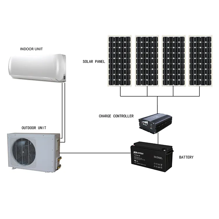 Smart Home 9000 12000 18000 24000 Btu Off Grid Solar betriebene Klimaanlage Preis