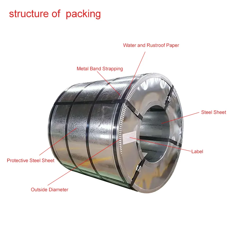 시트 코일 스틸 가격 아연 가격 공급 업체 아연 공정 시트 하이 퀄리티 뜨거운 담근 아연 도금 강철 금속 제조 Aisi