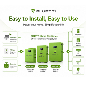 Batterie LiFePO4 intégrée For Home Star pour systèmes ESS résidentiels avec Bluetooth/WiFi pour une alimentation <span class=keywords><strong>de</strong></span> secours hors réseau fiable PAYGO - Product Image 3
