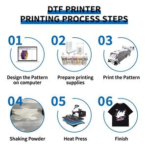 Imprimante jet d'encre DTF 24 pouces avec double tête d'impression I3200, purificateur d'encre pigmentée efficace, machine d'impression pour t-shirts - Product Image 6