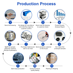 Servicio Profesional de Moldeo por Inyección para Productos Plásticos, Componentes Automotrices, Dispositivos Médicos y Fabricación de Juguetes - Product Image 4