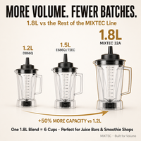 Mixeur Commercial d'Entrée de Gamme 1,8 L pour Petits Cafés, Kiosques à Jus, Food Trucks – Vente en Gros, OEM, ODM – Mixeur de Comptoir