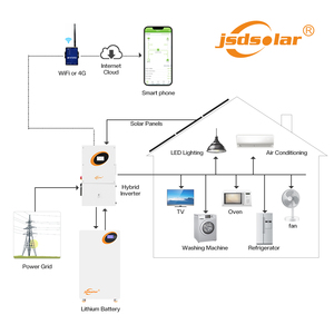 Batería de Iones de Litio de 10 kWh y 48 V para Montaje en Suelo, Batería de Almacenamiento de Energía Solar de 200 Ah, Batería de Almacenamiento de Energía Doméstica - Product Image 4