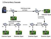 Extenseur HDMI 4K 1.4 Connexion en cascade HDMI 120M sur Cat5e Cat6 Lan Mode un vers plusieurs avec IR pour ordinateur portable DVD TV Projecteur