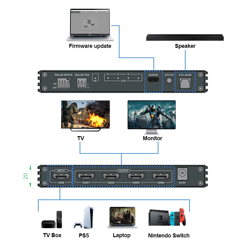 8K60Hz/4K120Hz HDMI2.1 מפצל 1X4 מחלץ אודיו VRR ALLM HDCP2.3 HDR10+CEC SPDIF אופטי 5.1CH אודיו EDID סקלר 1 ב-4 החוצה