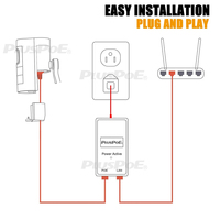 Injecteur PoE 48V-54V 30W IEEE 802.3af/at Adaptateur Power Over Ethernet PoE Pin 4,5+/7,8- 100Mbps