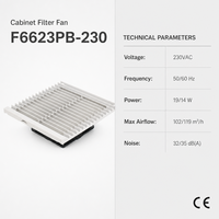 Ventilateur axial Holafan AC 230V avec auto-circulation, filtre à air IP54 pour équipement de communication et armoire électrique