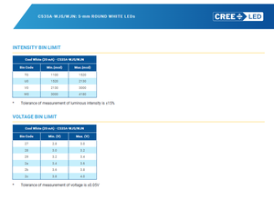 ขายดี CREEs C535A-WJN-CT0W0151 ไฟ LED กำลังสูง สีขาวเย็น 9000K สำหรับไฟแสดงสถานะ แบบแยกส่วน 3.2V รูปทรงกลม 5 มม. ปรับความสว่างได้ - Product Image 4