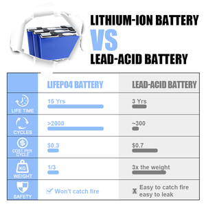 แบตเตอรี่ CATL 3.7V 53Ah NCM แบบแท่งปริซึม ชาร์จซ้ำได้ ใช้งานได้นาน เหมาะสำหรับชุดเก็บพลังงาน DIY รถกอล์ฟ - Product Image 5