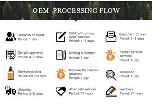 Barra de Contorno Profesional en Crema, <span class=keywords><strong>Bronceador</strong></span>, Rubor, Iluminador, Maquillaje <span class=keywords><strong>para</strong></span> Esculpir el Rostro, OEM ODM - Product Image 2