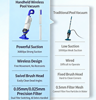 Aspirateur de piscine à forte aspiration, aspirateur portatif et rechargeable avec 60 minutes d'autonomie