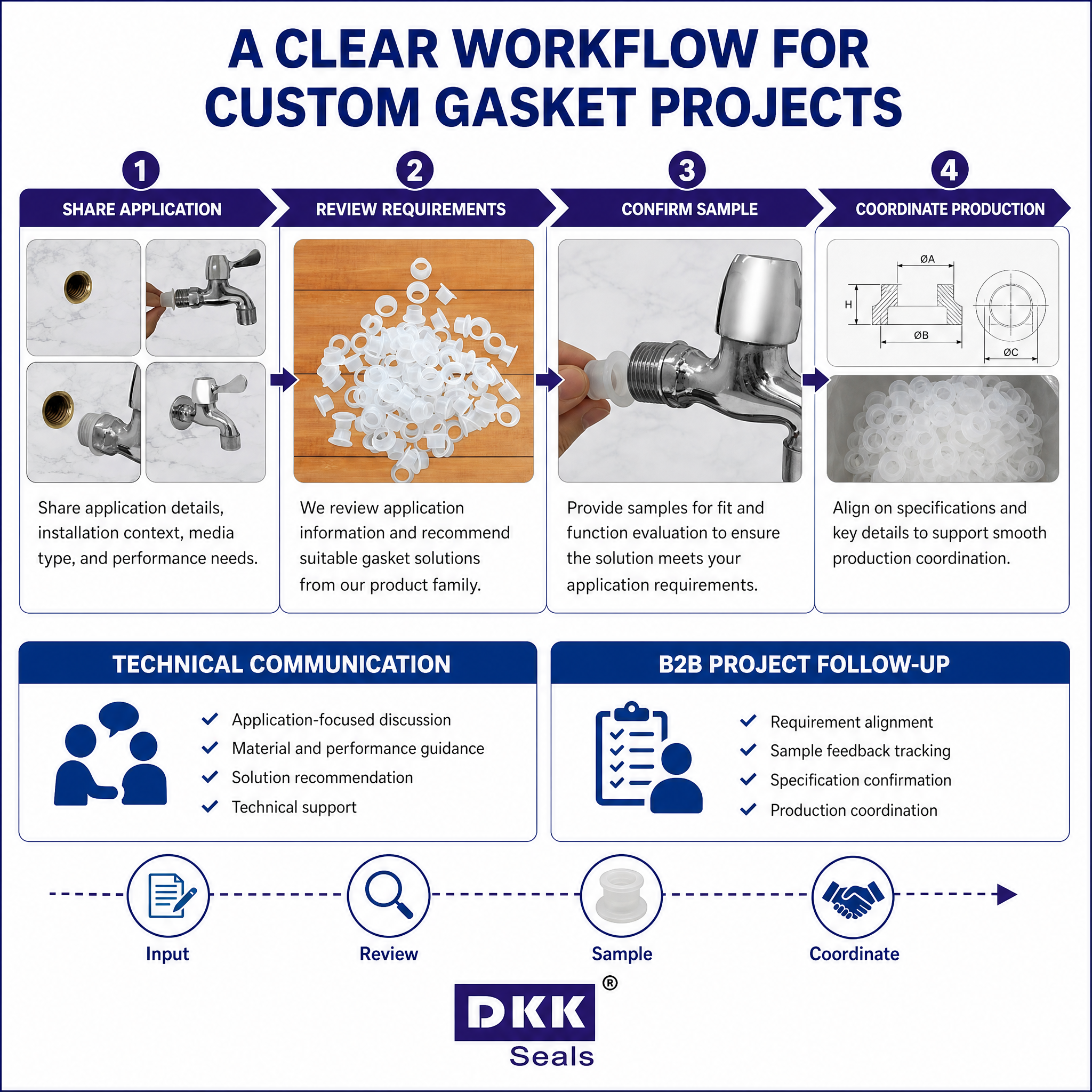 DKK Seals Custom Rubber Faucet Gaskets with Tailored Sizes and Hardness for OEM Plumbing and Leak Prevention Solutions · image 3