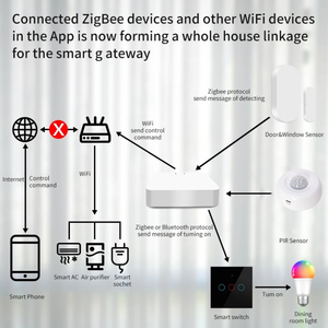 Tuya Zigbee Gateway HUB <b>Wireless</b> Smart <b>Home</b> Bridge Smart Life Remote Control Zigbee Protocol Works With Alexa Google <b>Home</b> - Product Image 5