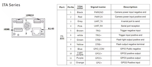Cámara Inteligente Industrial de Alta Velocidad con Sensor <span class=keywords><strong>Sony</strong></span> de Montura C para Escaneo de Área, Visión Artificial X86, Cámara de Alta Velocidad para Seguimiento de Objetos - Product Image 4