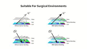 Système de caméra endoscopique SNUKE 4K, mode d'imagerie bi-axiale, écran tactile, instrument chirurgical vétérinaire - Product Image 5