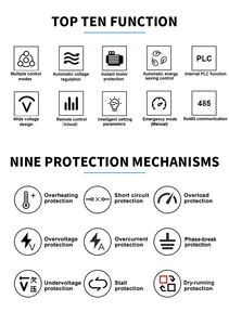 Variateur de fréquence triphasé, contrôle de vitesse industriel triphasé VFD pour moteur triphasé 5HP, utilisation pour compresseur, étanche IP65, 380V - Product Image 3