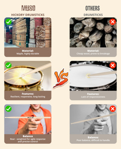 <span class=keywords><strong>Baquetas</strong></span> de Madera de Arce Natural 5B para Práctica de Batería y Actuaciones en Vivo, <span class=keywords><strong>Baquetas</strong></span> para Entrenamiento de Fuerza de Brazos - Product Image 2