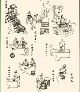 <span class=keywords><strong>ชา</strong></span>ที่มีชื่อเสียงทางประวัติศาสตร์ของจีน-Longguan 'Gentleman's friendship' Organic Slimming Premium ชุดของขวัญ<span class=keywords><strong>ชา</strong></span>เขียวพรีเมียม - Product Image 6