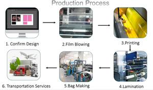 Sacchetto in Plastica con Chiusura Ermetica in Alluminio Puro Personalizzato a Prezzo di Fabbrica <span class=keywords><strong>per</strong></span> Confezionamento di <span class=keywords><strong>Semi</strong></span> Agricoli e Verdure - Product Image 6