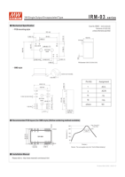 MeanWell IRM-03 3W Catu Daya Switching Terenkapsulasi Output Tunggal Konverter AC/DC 3.3V-24V 85-305VAC/120-430VDC Input