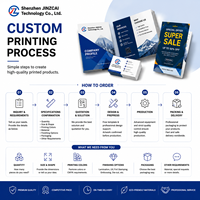 Service d'impression personnalisée d'emballages pour produits de cigares, dépliants A4 A5 A6, catalogues, cartes, brochures, livrets, étiquettes, manuels d'instructions