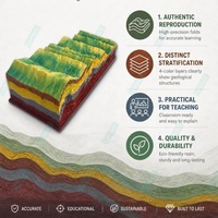 Modelo de Estructura Tectónica de Capas de Roca para la Enseñanza de Geografía: Anticline, Sincline, Estratigrafía y Formas de Relieve