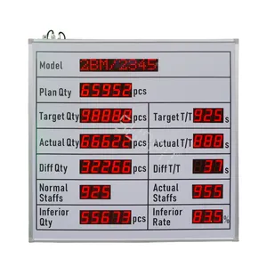 LED Digital Produksi Display untuk Produksi Line Counter Manajemen Tampilan